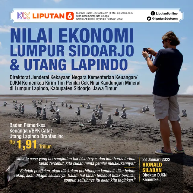 Infografis Nilai Ekonomi Lumpur Sidoarjo & Utang Lapindo