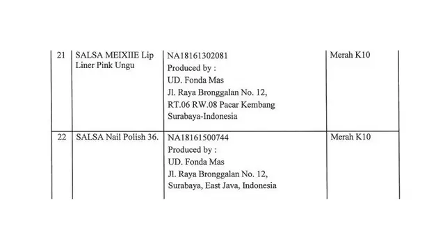 Kosmetika Berbahaya - BPOM