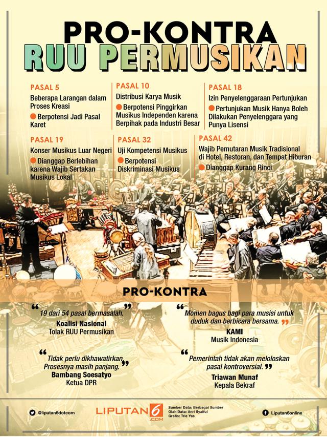 Infografis Pro dan Kontra RUU Permusikan