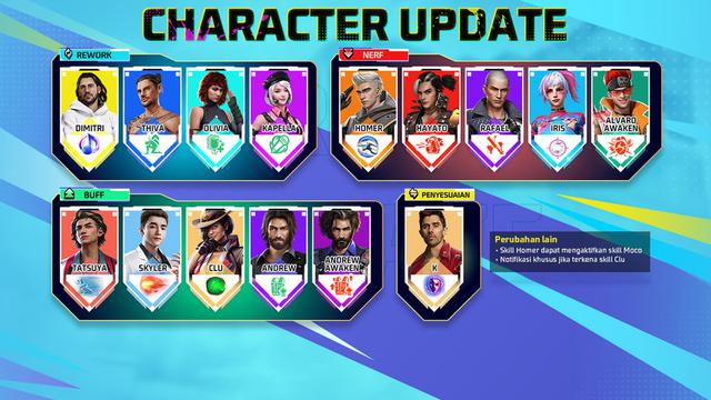 Free Fire akan melakukan update untuk Patch OB40 pada 31 Mei 2023 (Garena)