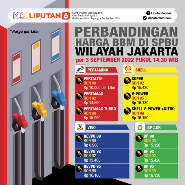 Infografis Perbandingan Harga BBM di SPBU Wilayah Jakarta per 3 September 2022 Pukul 14.30 WIB. (Liputan6.com/Abdillah)