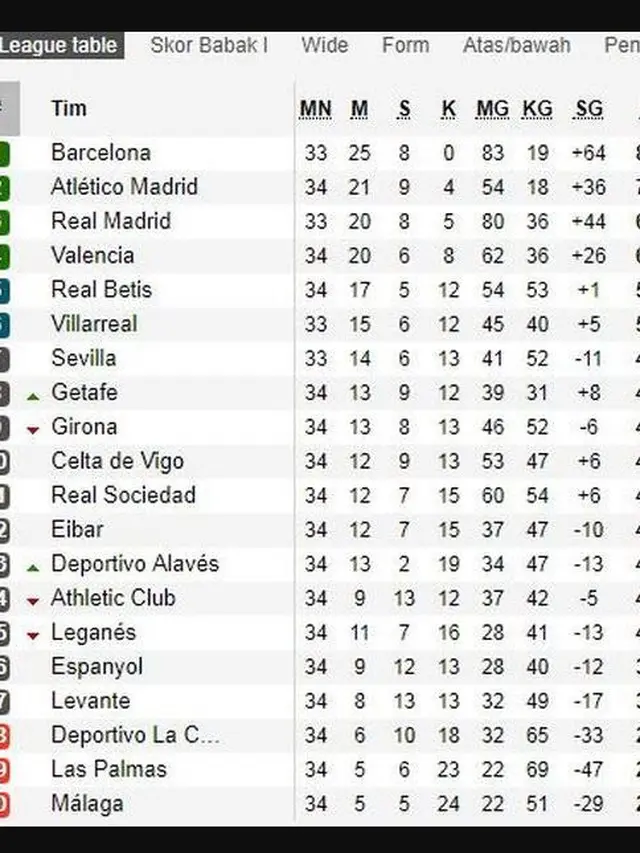 Klasemen La Liga