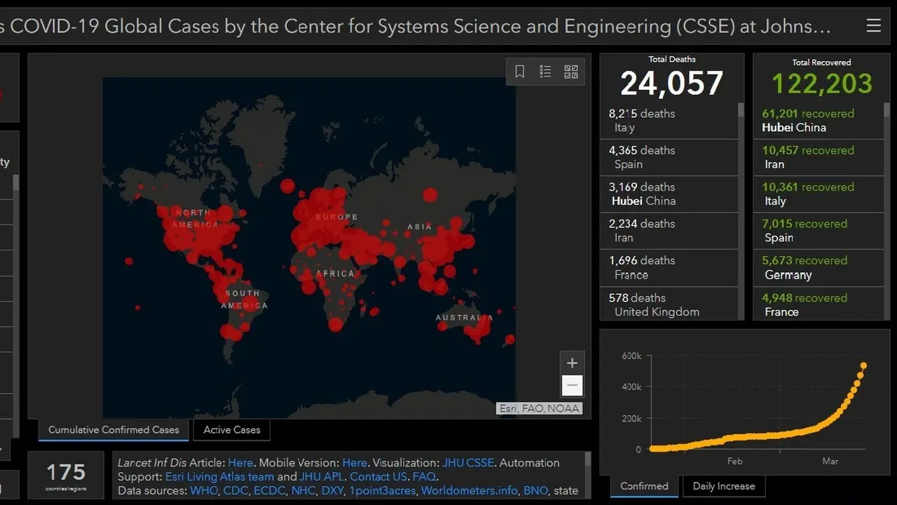 Peta update persebaran Virus Corona COVID-19 per Jumat (27/3/ 2020).  (gisanddata.maps.arcgis.com / Coronavirus COVID-19 Global Cases by Johns Hopkins CSSE)