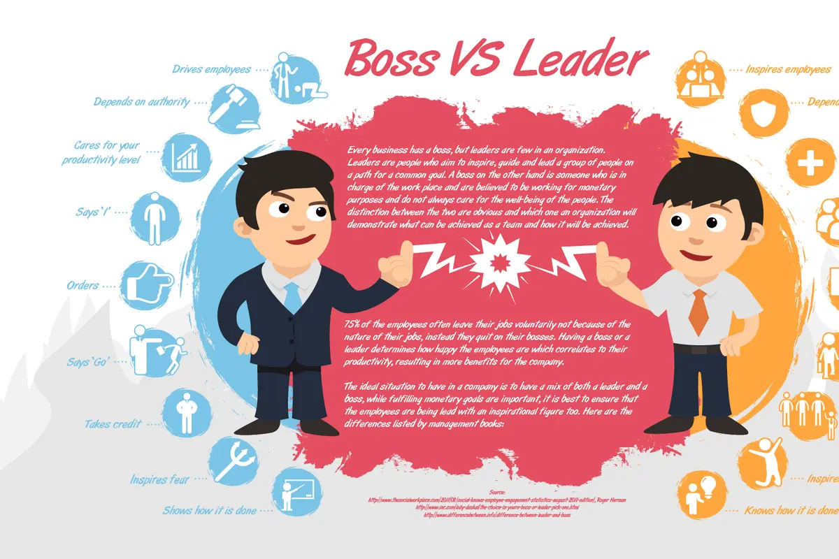 10 Hal yang Membedakan 'Boss' dan Pemimpin Sebenarnya