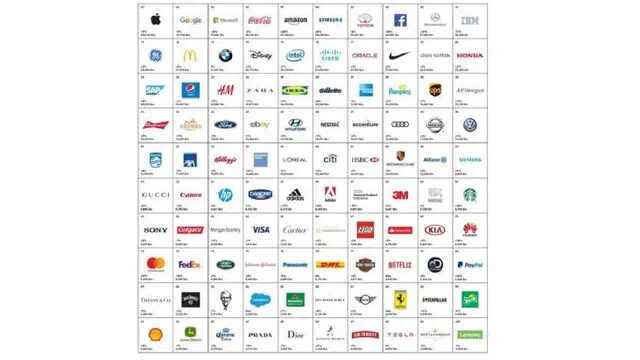 Best Global Brand 2017
