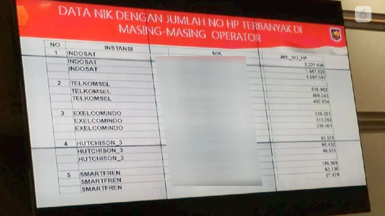 Registrasi Kartu SIM