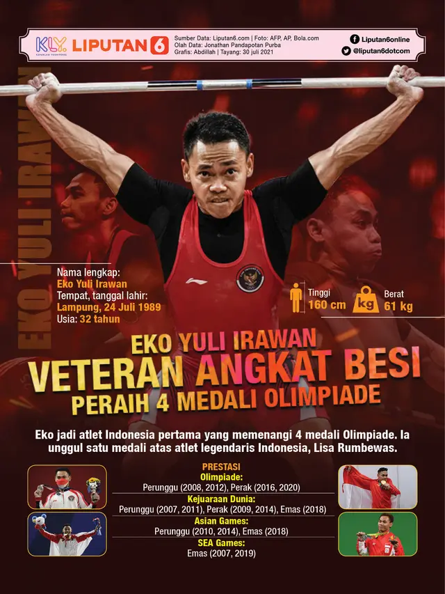 Infografis: Eko Yuli Irawan, Veteran Angkat Besi Peraih 4 Medali Olimpiade (Liputan6.com / Abdillah)