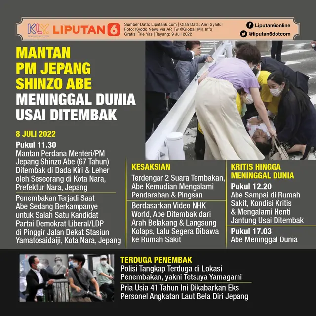 Infografis Mantan PM Jepang Shinzo Abe Meninggal Dunia Usai Ditembak. (Liputan6.com/Trieyasni)