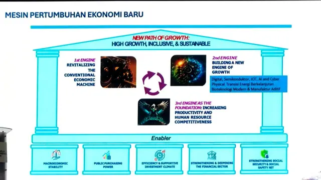 Mesin Pertumbuhan Ekonomi Baru