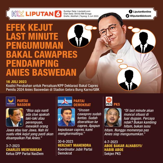 Infografis Efek Kejut Last Minute Pengumuman Bakal Cawapres Pendamping Anies Baswedan