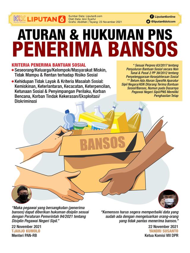 <span>Infografis Aturan dan Hukuman PNS Penerima Bansos. (Liputan6.com/Abdillah)</span>