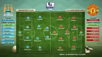 Susunan Pemain Manchester City Vs Manchester United (Liputan6.com)