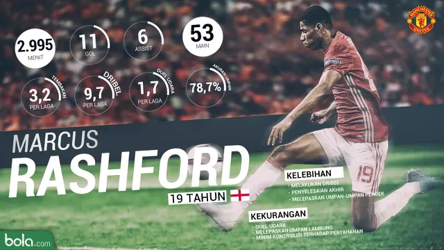 Marcus Rashford
