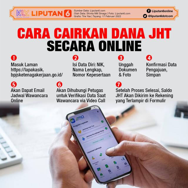 Infografis Cara Cairkan Dana JHT Secara Online