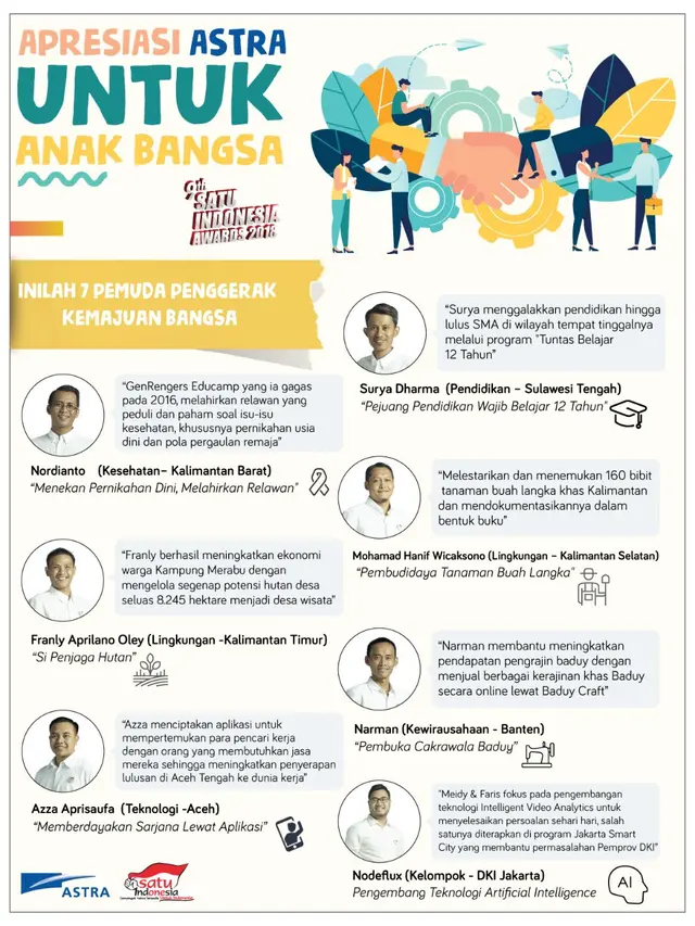 INFOGRAFIS: Inilah 7 Pemuda Penggerak Kemajuan Bangsa di Ajang SATU Indonesia Awards