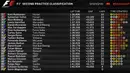 Hasil lengkap latihan bebas kedua F1 GP China di Sirkuit Internasional Shanghai, China, Jumat (15/4/2016). (Bola.com/Twitter/F1)