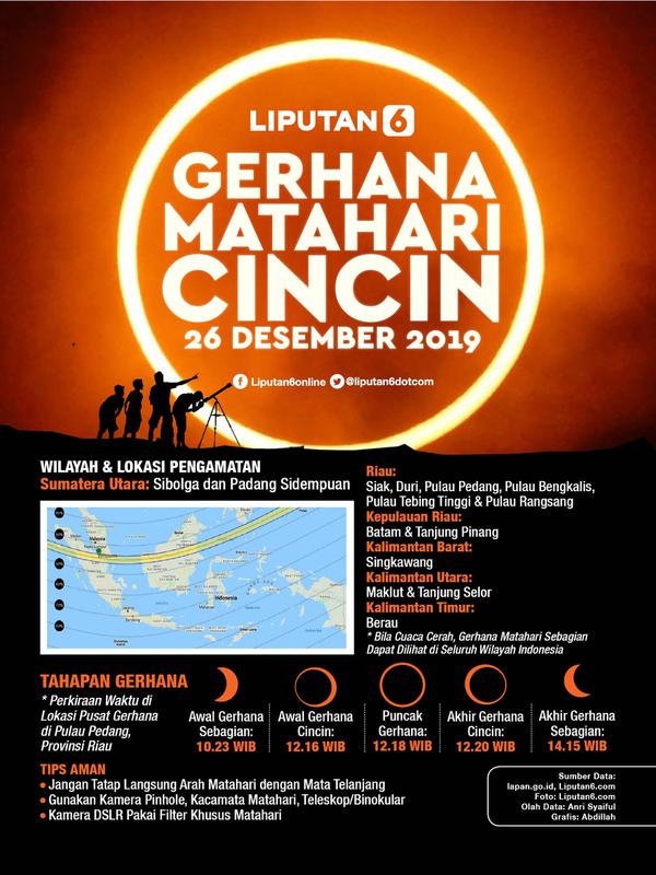 Infografis Gerhana Matahari Cincin 26 Desember 2019. (Liputan6.com/Abdillah)