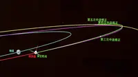 China Edarkan Rekaman Mars dari Pesawat Antariksa Tianwen-1