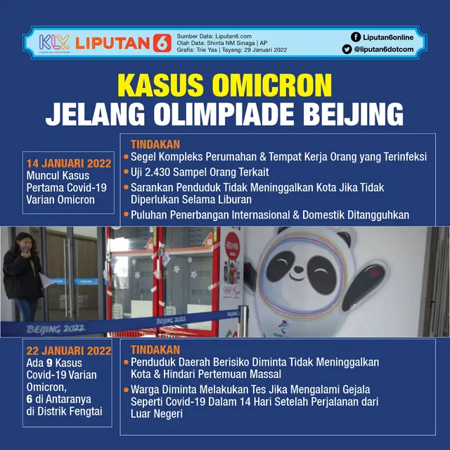 Infografis Kasus Omicron Jelang Olimpiade Beijing 2022