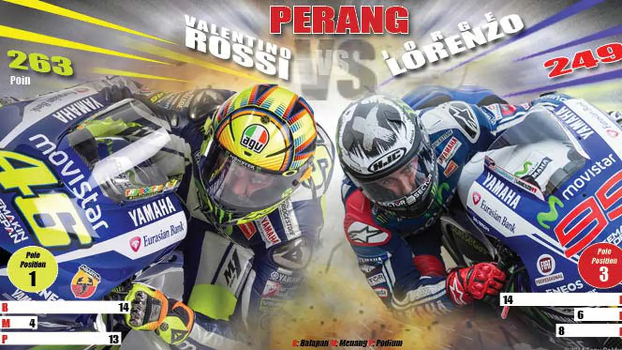 PERANG ROSSI VS LORENZO