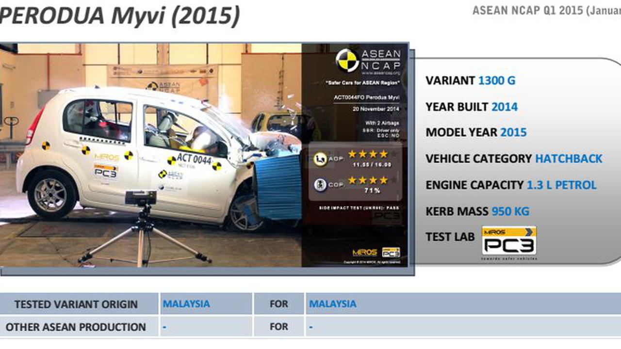 ASEAN NCAP Ganjar New Daihatsu Sirion Empat Bintang