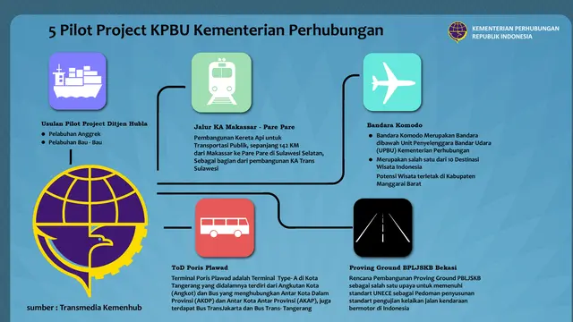 Pertemuan IMF Buka Peluang Investor Bangun Infrastruktur Transportasi