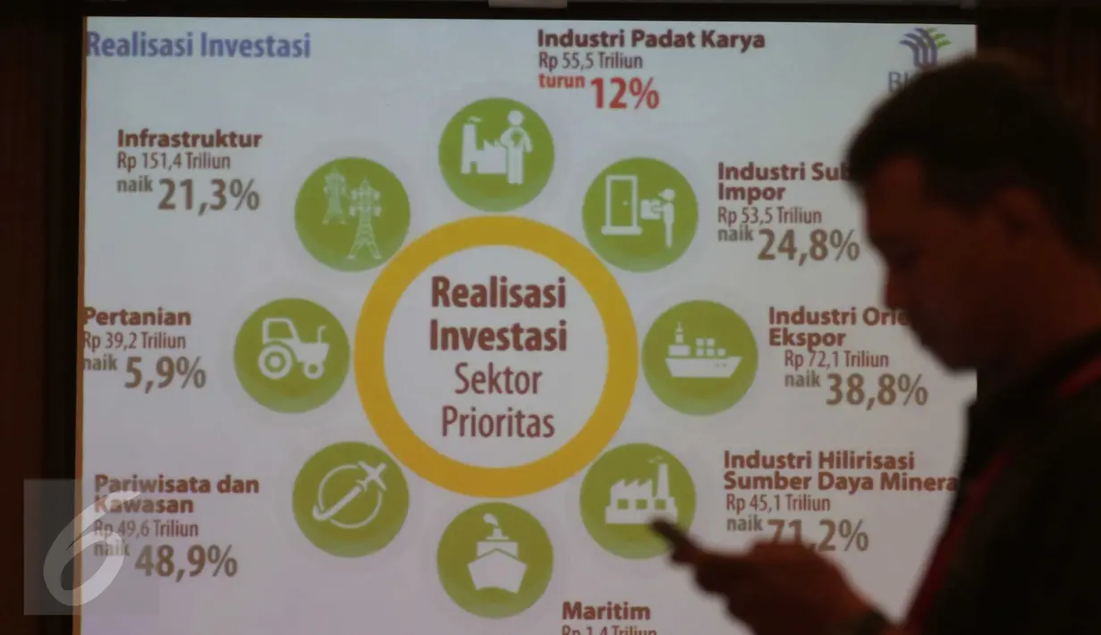 Sebuah slide ditampilkan saat pemaparan hasil pencapaian investasi 2015 oleh BKPM, Jakarta, Kamis (21/1/2016). BKPM menyebut investasi 2015 naik 17,8% dibanding tahun 2014. (Liputan6.com/Angga Yuniar)