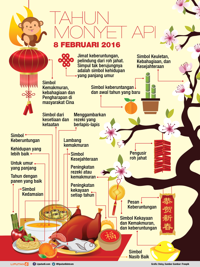 Infografis Imlek 2016