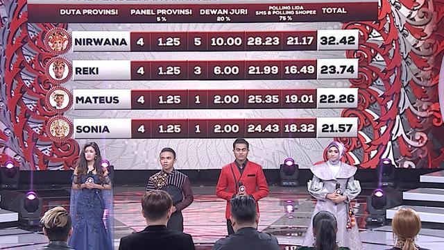 LIDA 2019