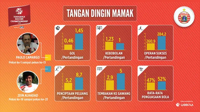 Persija Jakarta