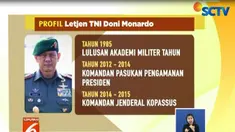 Letjen TNI Doni Monardo adalah perwira TNI Angkatan Darat aktif dengan jabatan terakhir sebagai Sekretaris Jenderal Dewan Ketahanan Nasional.