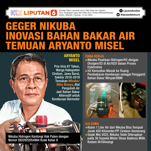 Infografis Geger Nikuba Inovasi Bahan Bakar Air Temuan Aryanto Misel. (Liputan6.com/Abdillah)