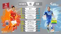 Statistik duel pemain Persija Jakarta, Sutanto Tan dan pemain Persib Bandung, Kim Jeffrey Kurniawan. (Labbola)