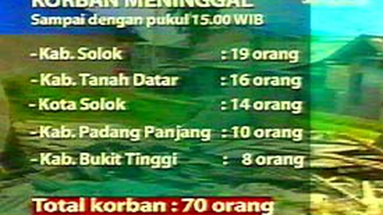 060307bterk_gempakorban.jpg