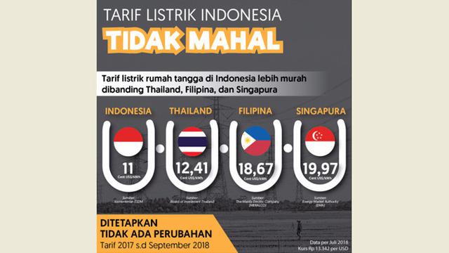 Tarif Listrik