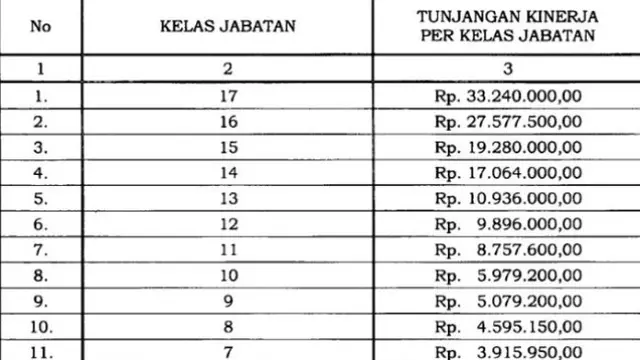 (Foto: Dok Setkab)