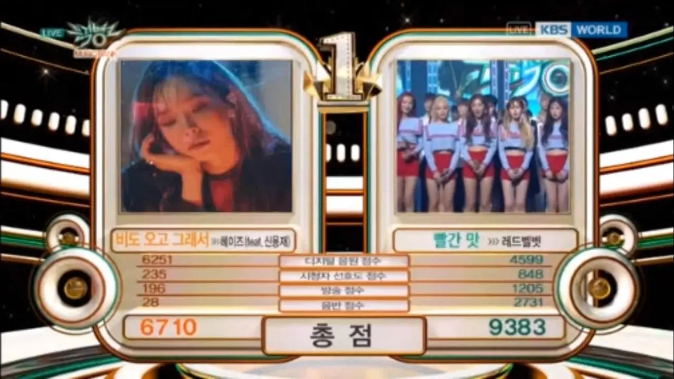 Red Velvet kembali meraih kemenangan lewat Red Flavor. (Foto: YouTube/krungpopwendy05)