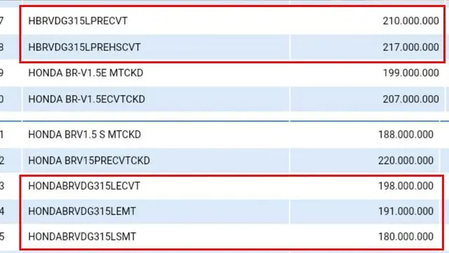 Daftar harga NJKB untuk Honda BR-V terbaru (Indra Fathan)