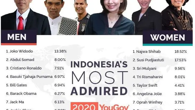 Najwa Shihab Jadi Perempuan Paling Dikagumi di Indonesia Tahun Ini, Geser Susi Pudjiastuti