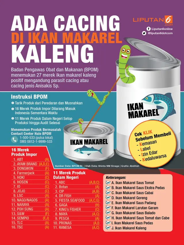 Infografis Cacing Dalam Makarel