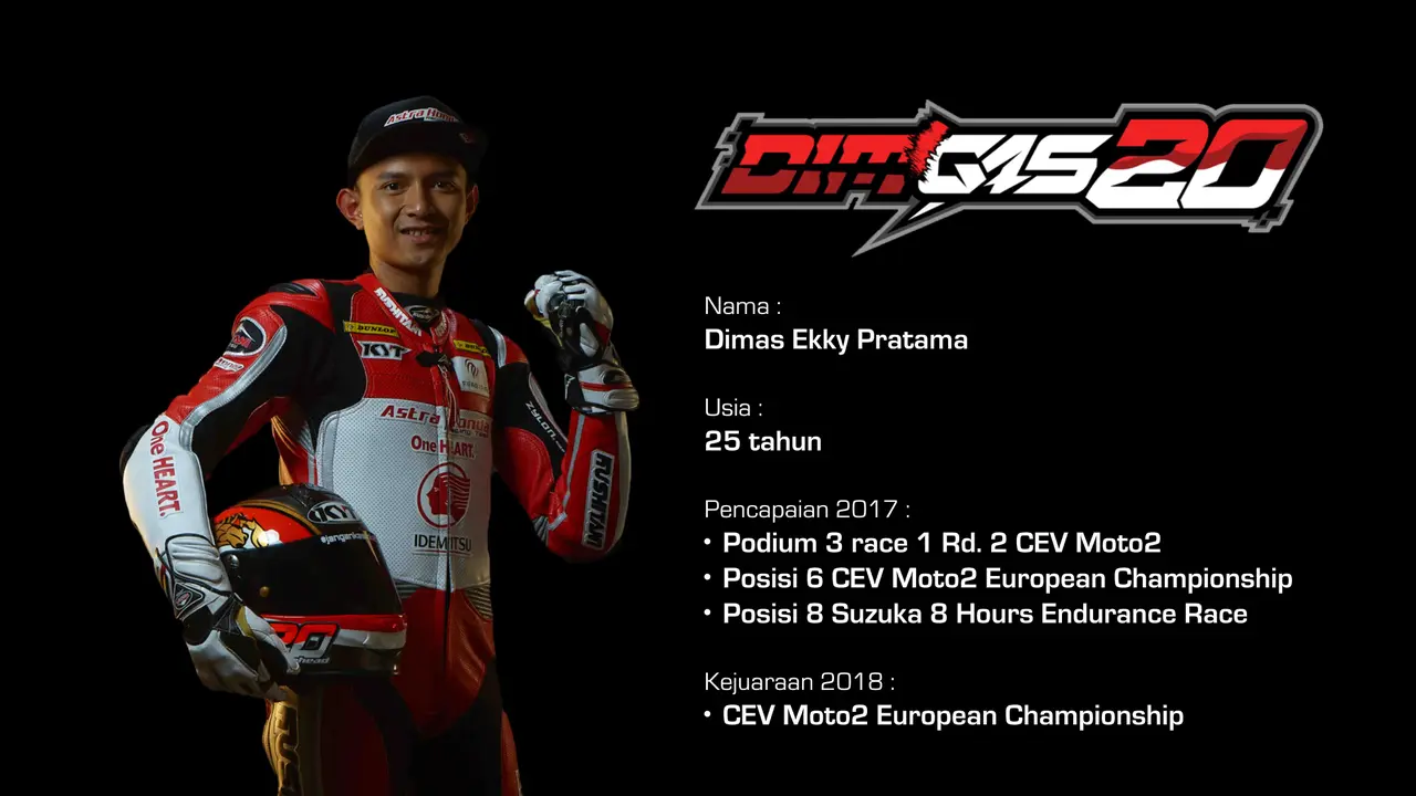 Dimas Ekky Pratama, CEV Moto2, Astra Honda Racing Team