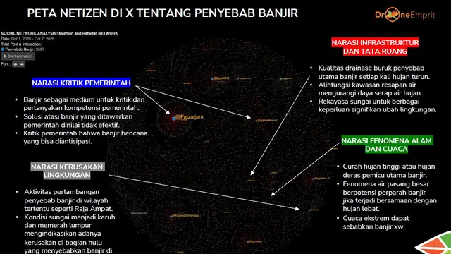 analisis drone emprit