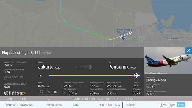 Data penerbangan pesawat hilang kontak Sriwijaya Air SJ182 versi FlightRadar24. (Twitter @flightradar24)