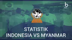 Berita video mengenai fakta menarik kemenangan 2-1 Timnas Indonesia U-19 vs Myanmar di Piala AFF U-18.