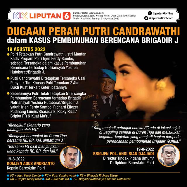 Infografis Dugaan Peran Putri Candrawathi Istri Ferdy Sambo dalam Kasus Pembunuhan Berencana Brigadir J. (Liputan6.com/Abdillah)