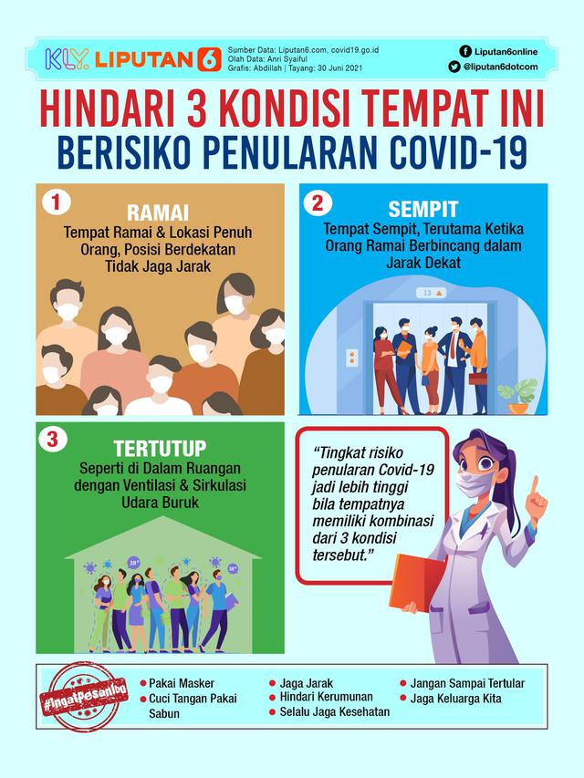 Infografis Berisiko Penularan Covid19, Hindari 3 Kondisi Tempat Ini