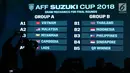 Layar monitor menampilkan hasil undian fase grup Piala AFF 2018 di Jakarta, Rabu (2/5). Indonesia tergabung di Grup B bersama dengan juara bertahan Thailand. (Liputan6.com/Helmi Fithriansyah)