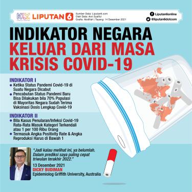 Infografis Indikator Negara Keluar dari Masa Krisis Covid-19. (Liputan6.com/Abdillah)