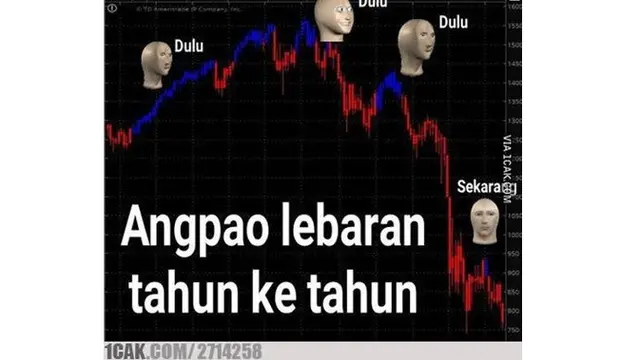 7 Meme Kocak Saat Lebaran Tiba Ini Bikin Senyum Tipis