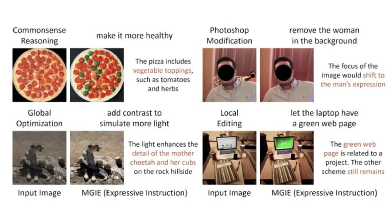 MGIE, Alat AI Baru Apple yang Bisa Edit Gambar